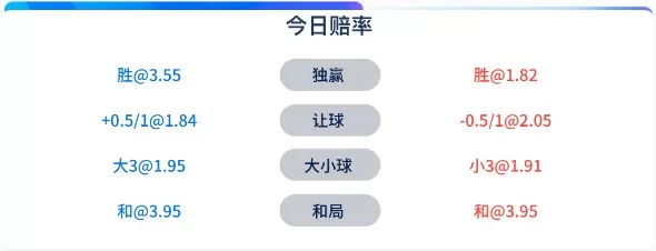 2023年欧冠12-13 0400柏林联合vs皇家马德里对战-今日赔率