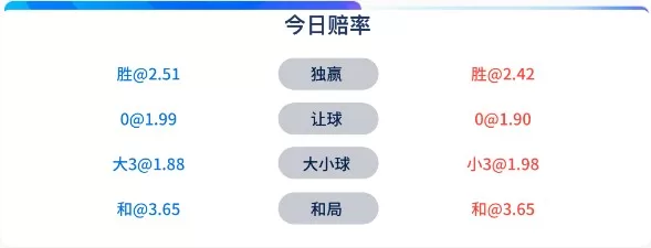 欧冠 12-13 0400曼联vs拜仁慕尼黑-今日赔率