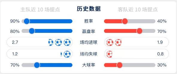 西班牙LALIGA12-19 04-00 赫罗纳vs阿拉维斯 对战-历史数据