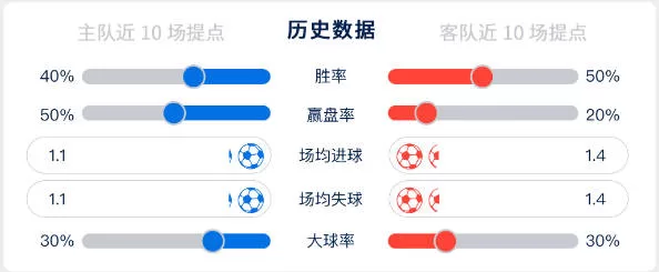 西甲足球赛2023-12-17 04-00 瓦伦西亚vs巴塞罗那-历史数据